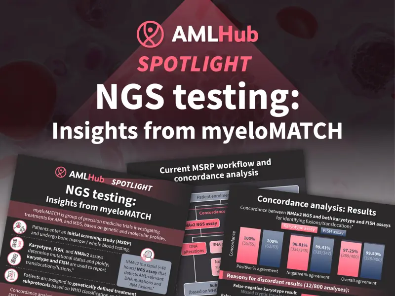 Identifying fusions/translocations with NGS: An analysis of myeloMATCH